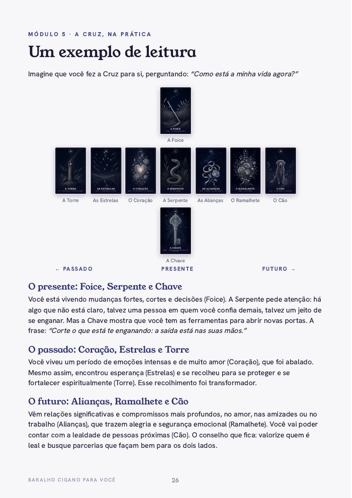 Exemplo de leitura da Cruz